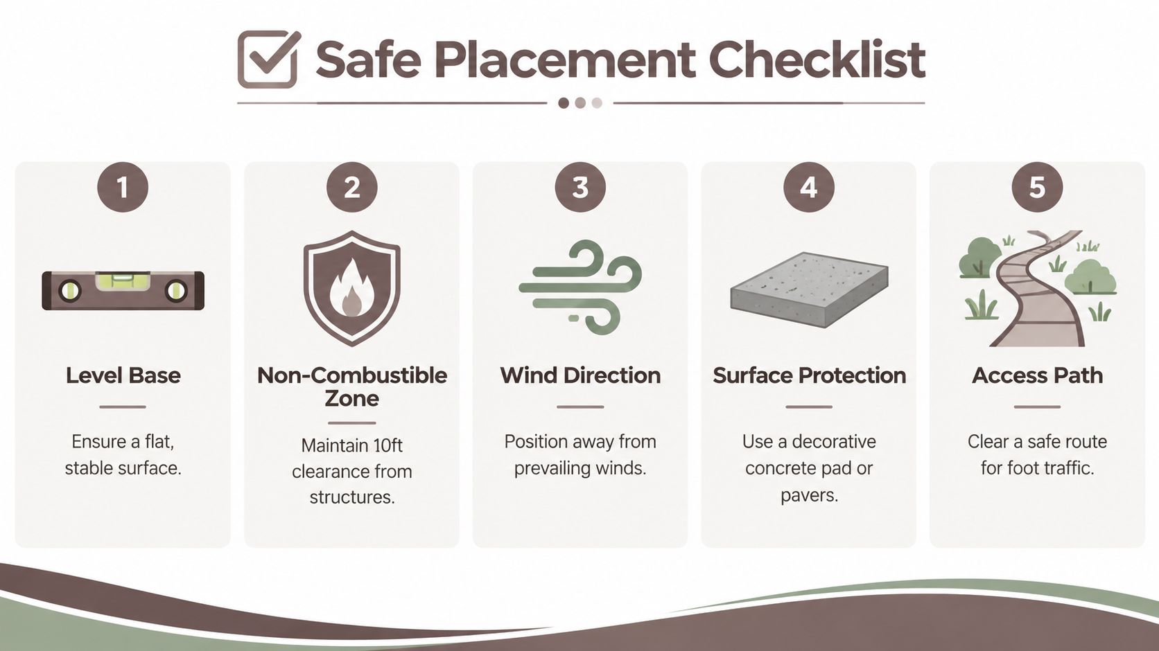 A five-step checklist illustrating safe placement guidelines for an outdoor fire pit on a level surface.