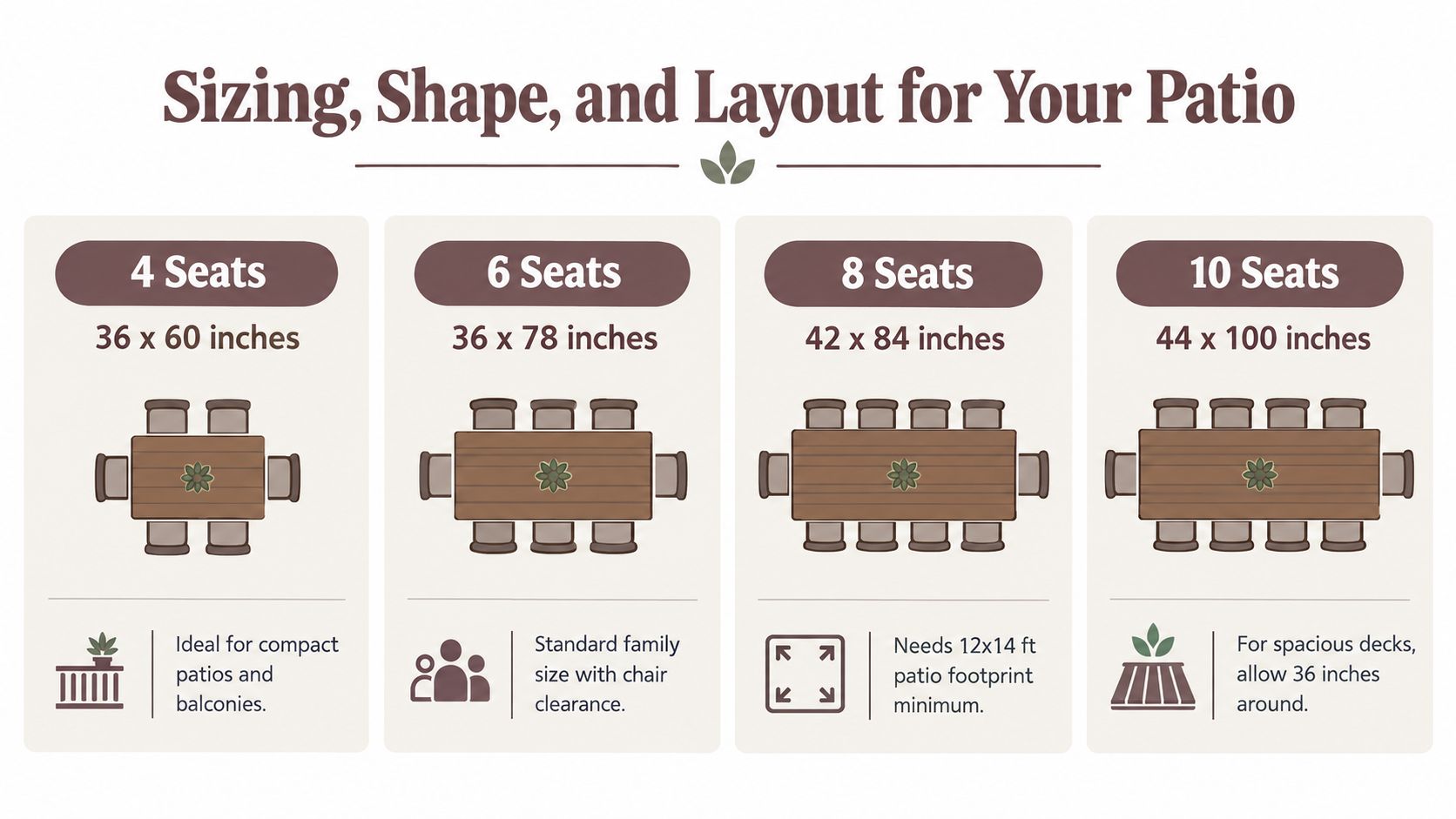A diagram illustrating recommended patio dining table sizes for four, six, eight, and ten-person seating arrangements.