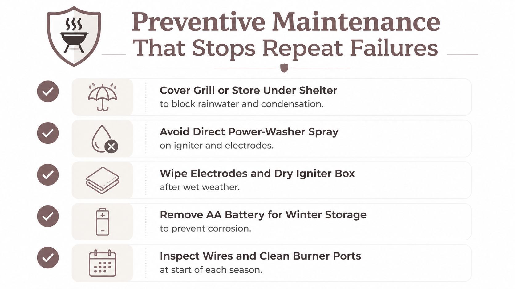 A checklist infographic providing maintenance tips to prevent grill igniter failures, including weather protection and cleaning advice.