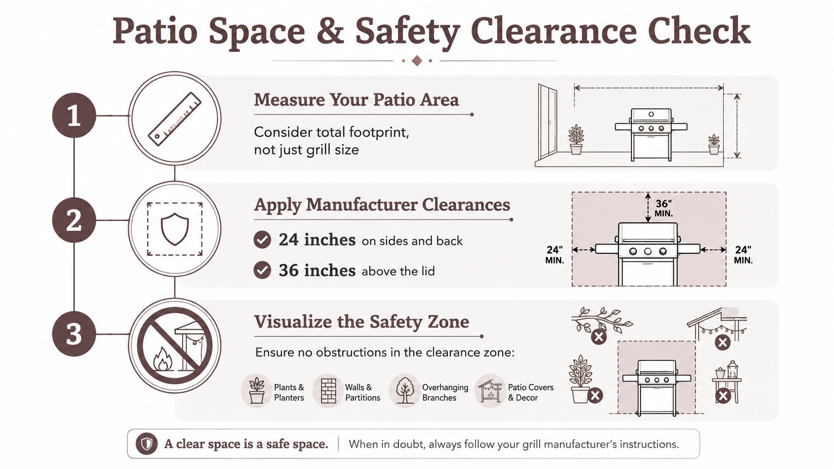 A safety guide for patio grills showing three steps to ensure proper clearance for a safe cooking area.