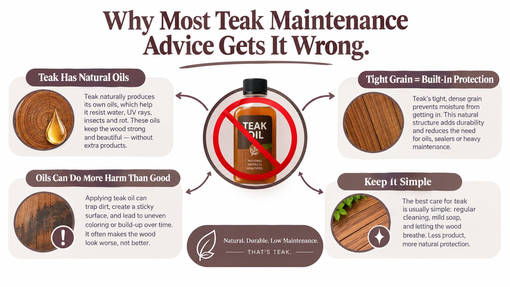 An infographic explaining why using oil on teak furniture is unnecessary and potentially harmful to the wood.