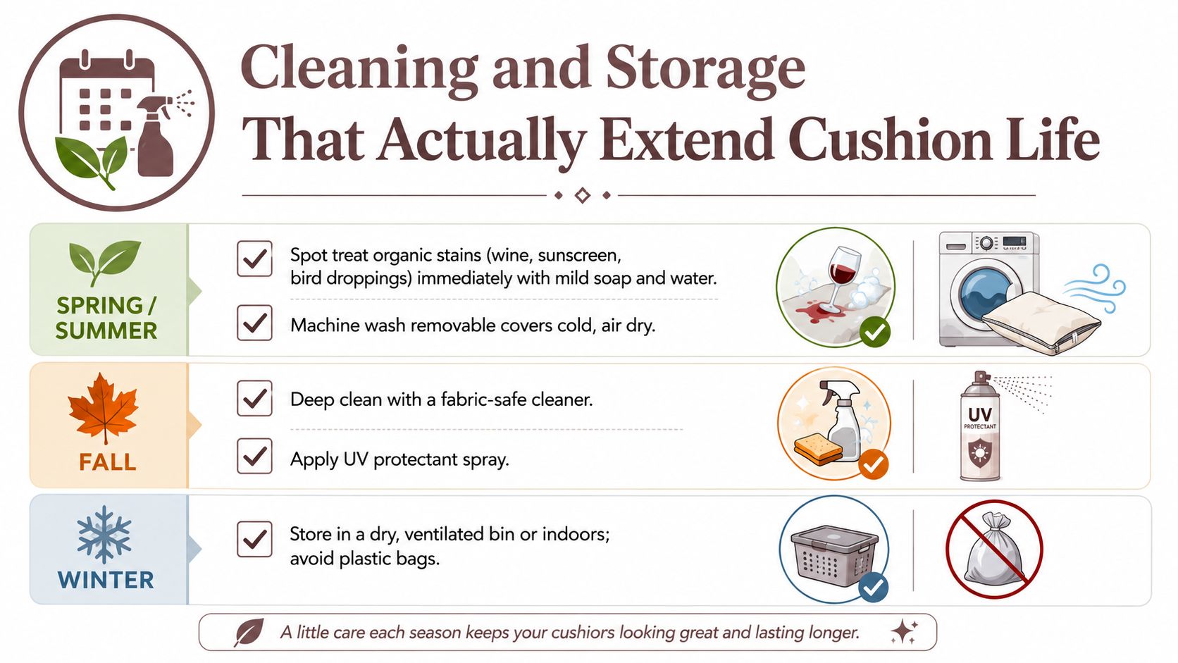 A seasonal guide infographic illustrating cleaning and storage tips to maintain and extend outdoor lounge chair cushion life.