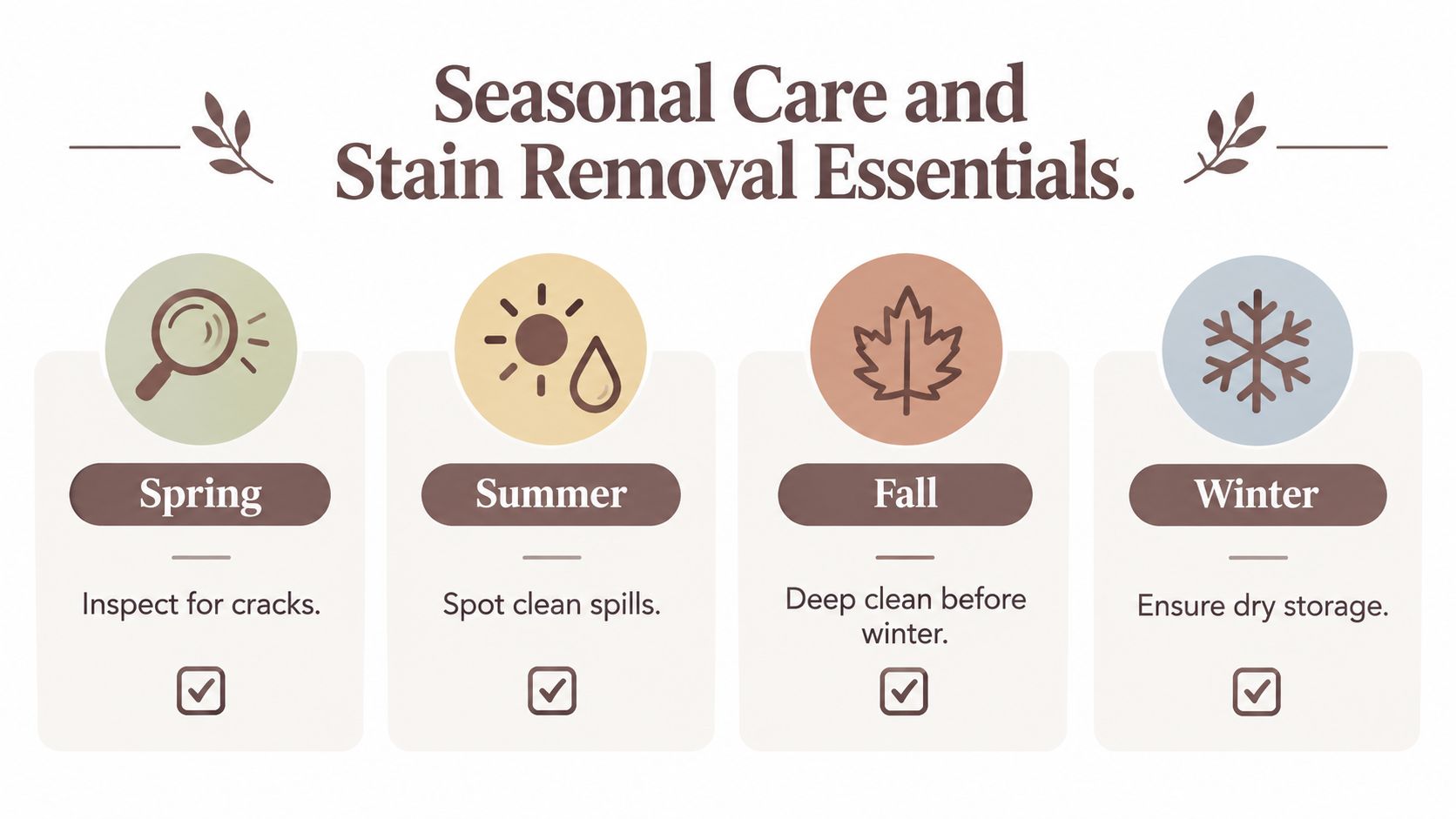 An infographic titled Seasonal Care and Stain Removal Essentials showing four steps for furniture maintenance throughout the year.