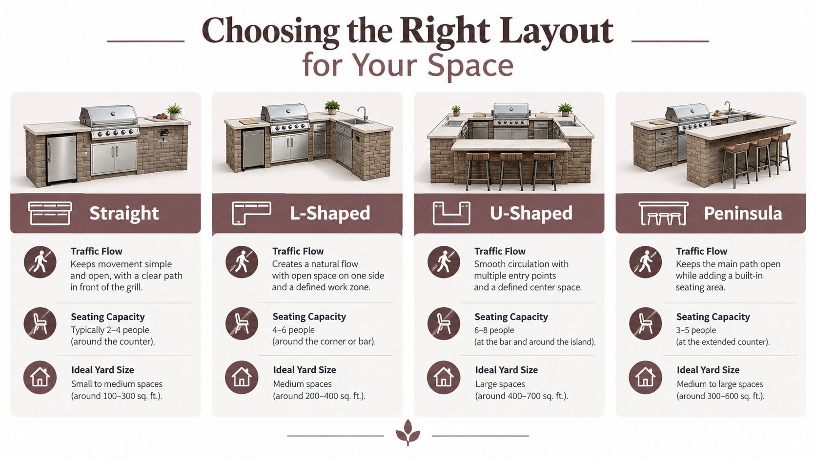 An infographic showing four outdoor bbq grill island layout styles including straight, L-shaped, U-shaped, and peninsula designs.