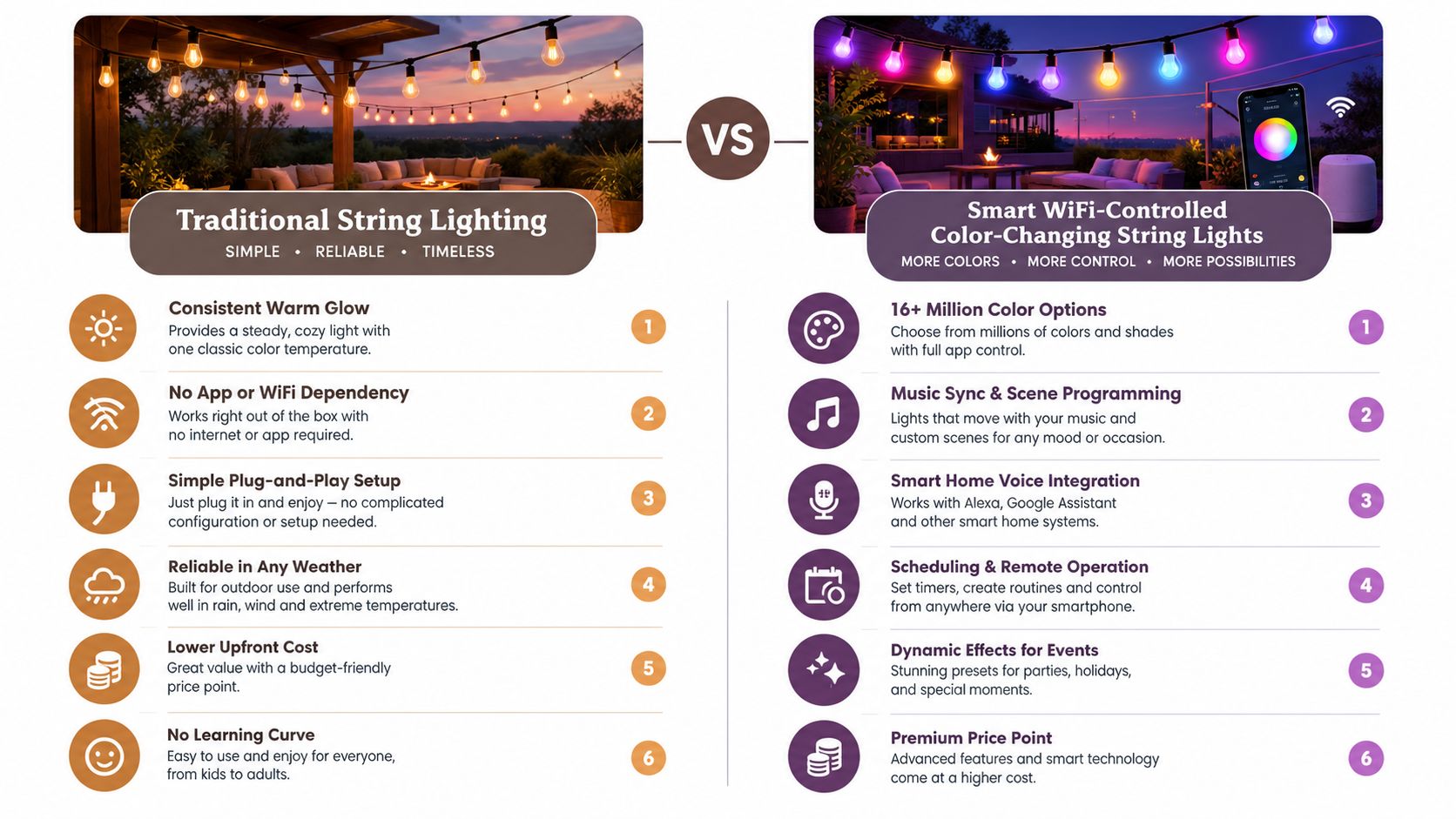 A comparison infographic between traditional warm white outdoor string lights and modern smart WiFi-controlled color-changing string lights.