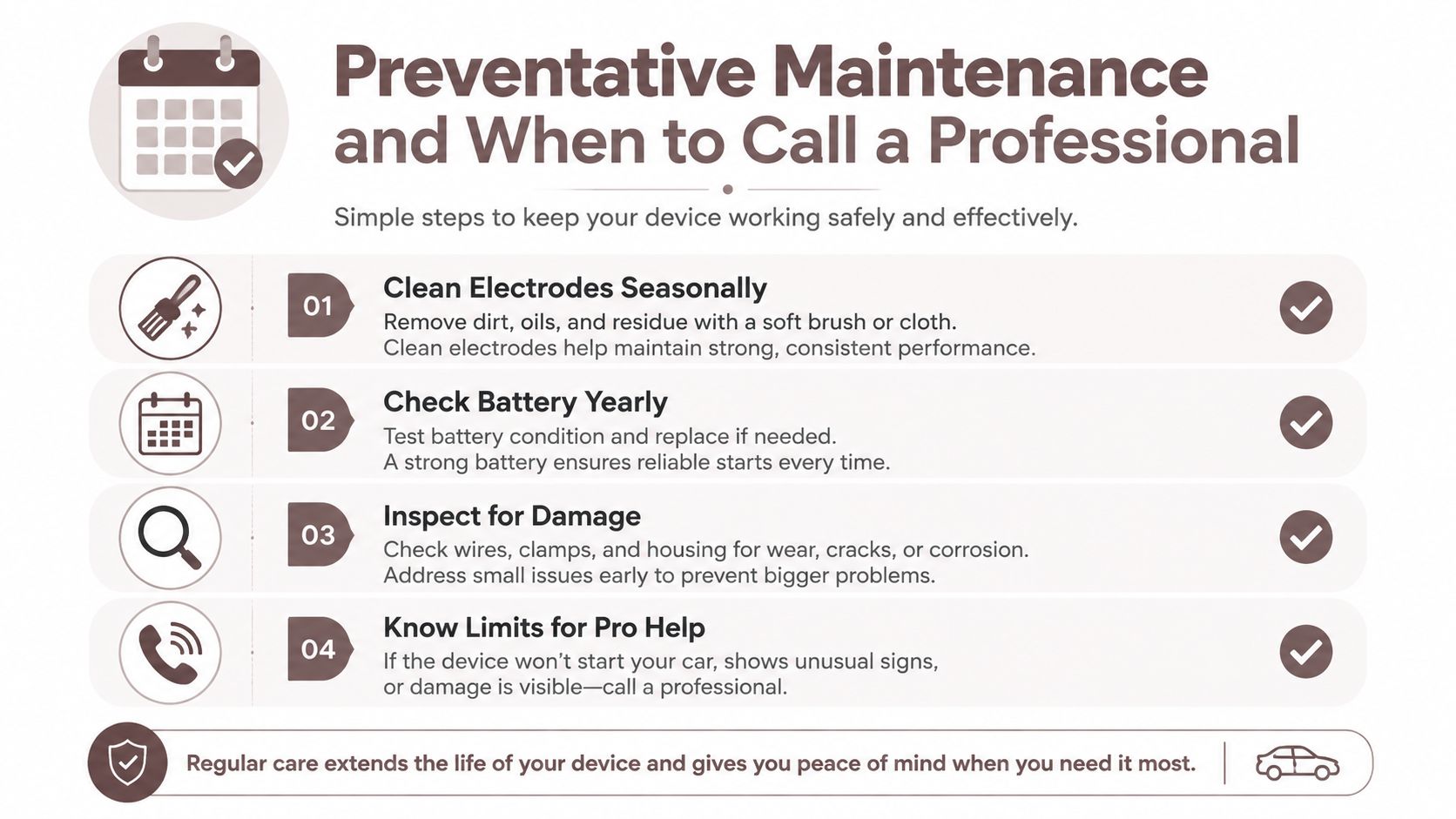 An infographic titled Preventative Maintenance and When to Call a Professional, listing four maintenance steps for device care.