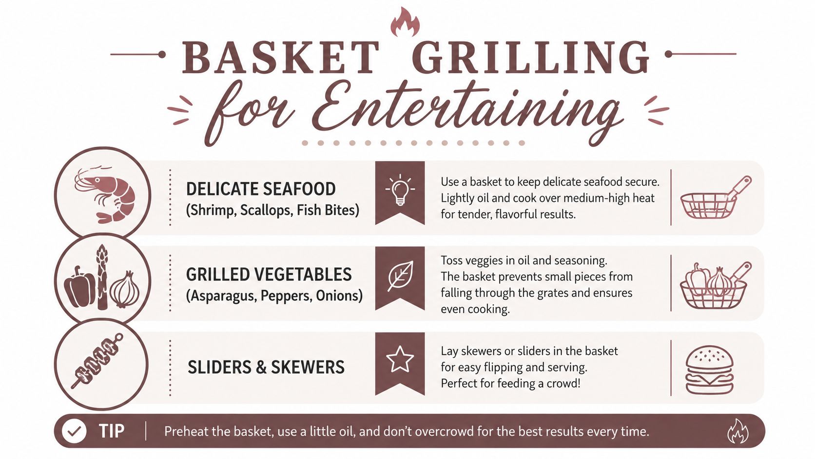 An infographic titled Basket Grilling for Entertaining, showing instructions for grilling seafood, vegetables, and skewers in a basket.