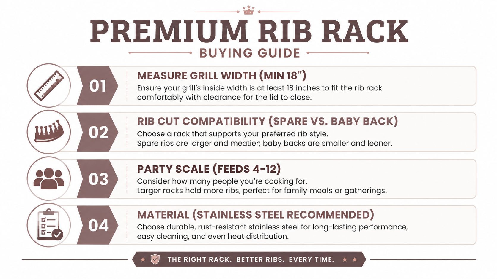 A four-step buying guide infographic for selecting a premium rib rack for grill cooking.