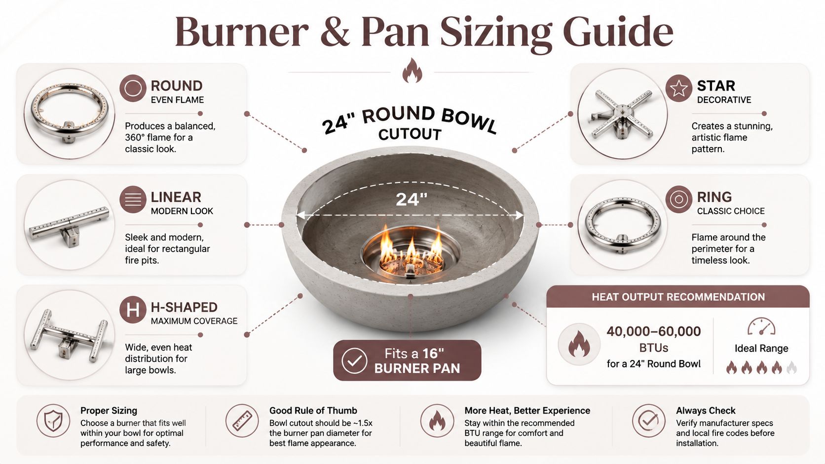 A comprehensive infographic guide explaining how to select the right burner and pan size for fire pits.