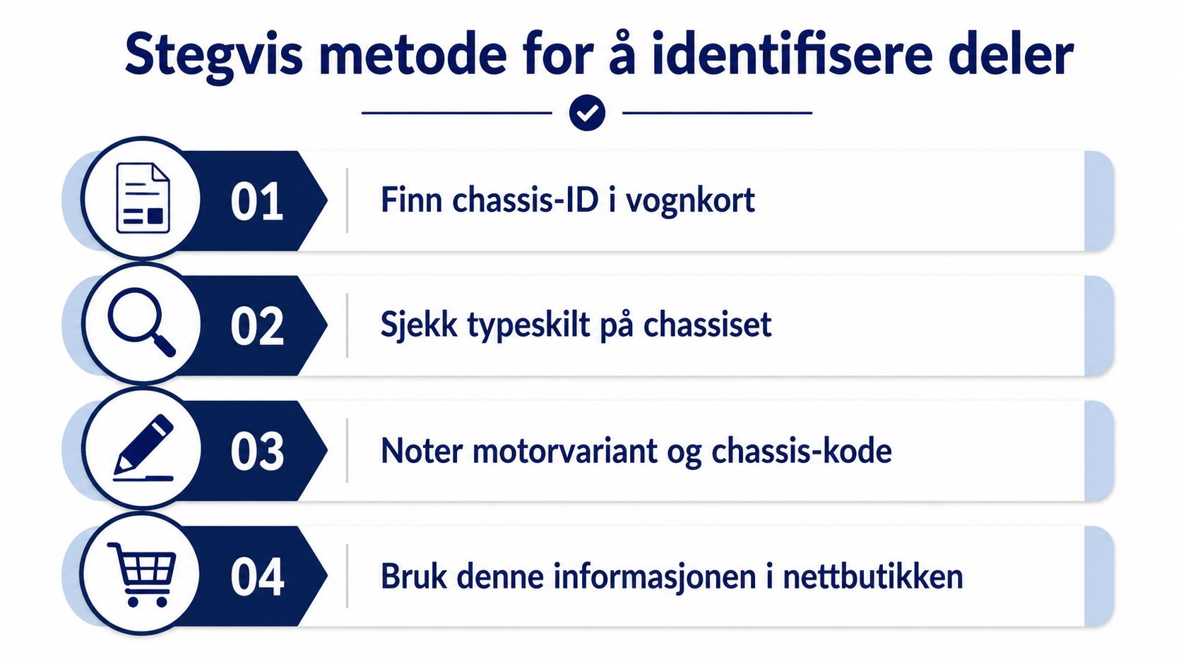 En trinnvis guide for hvordan du identifiserer riktige deler til din bobil ved hjelp av kjøretøyinformasjon.