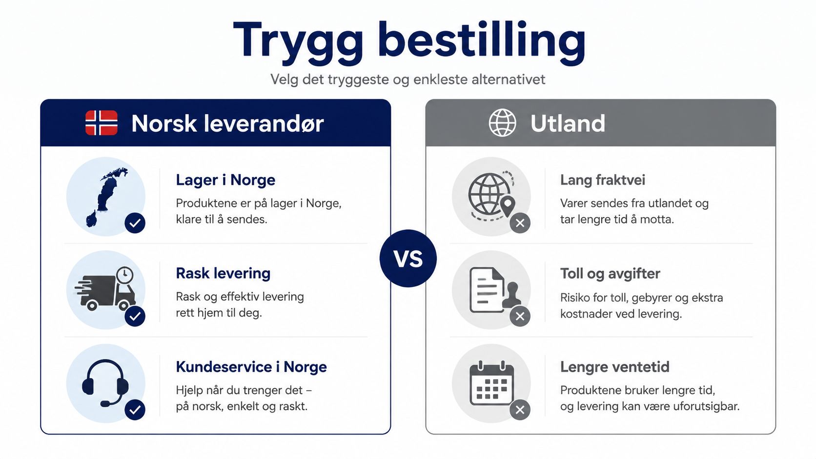 En sammenligning mellom trygge norske leverandører og usikre internasjonale aktører for en tryggere netthandelopplevelse.