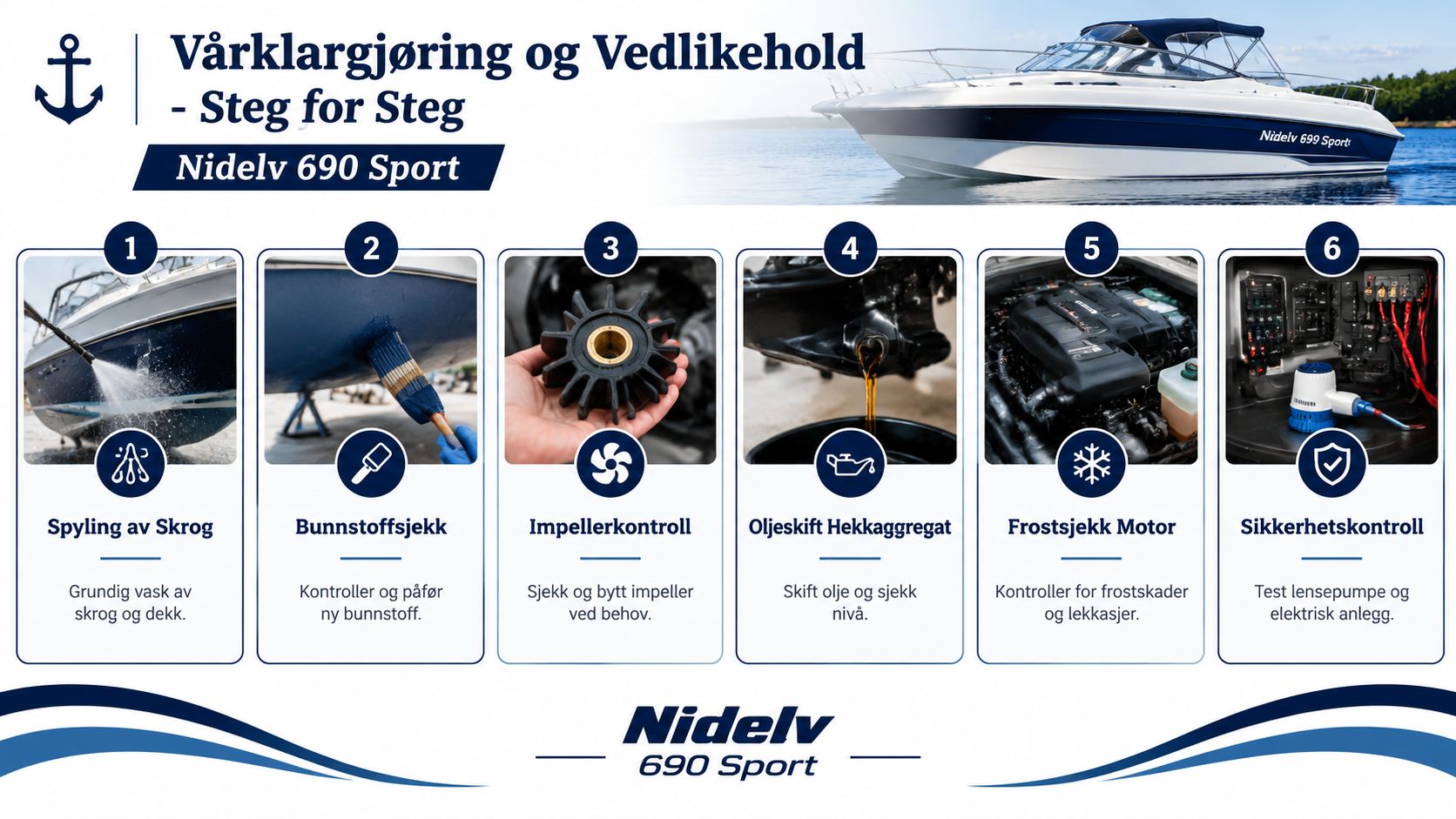 En infografikk som viser seks trinn for vårklargjøring og vedlikehold av en Nidelv 690 Sport båt.