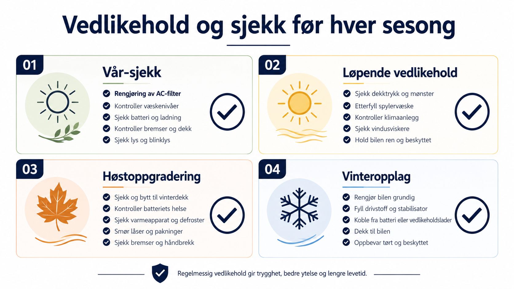 En infografikk som viser vedlikehold og sjekkliste for kjøretøy fordelt på fire ulike sesonger gjennom året.