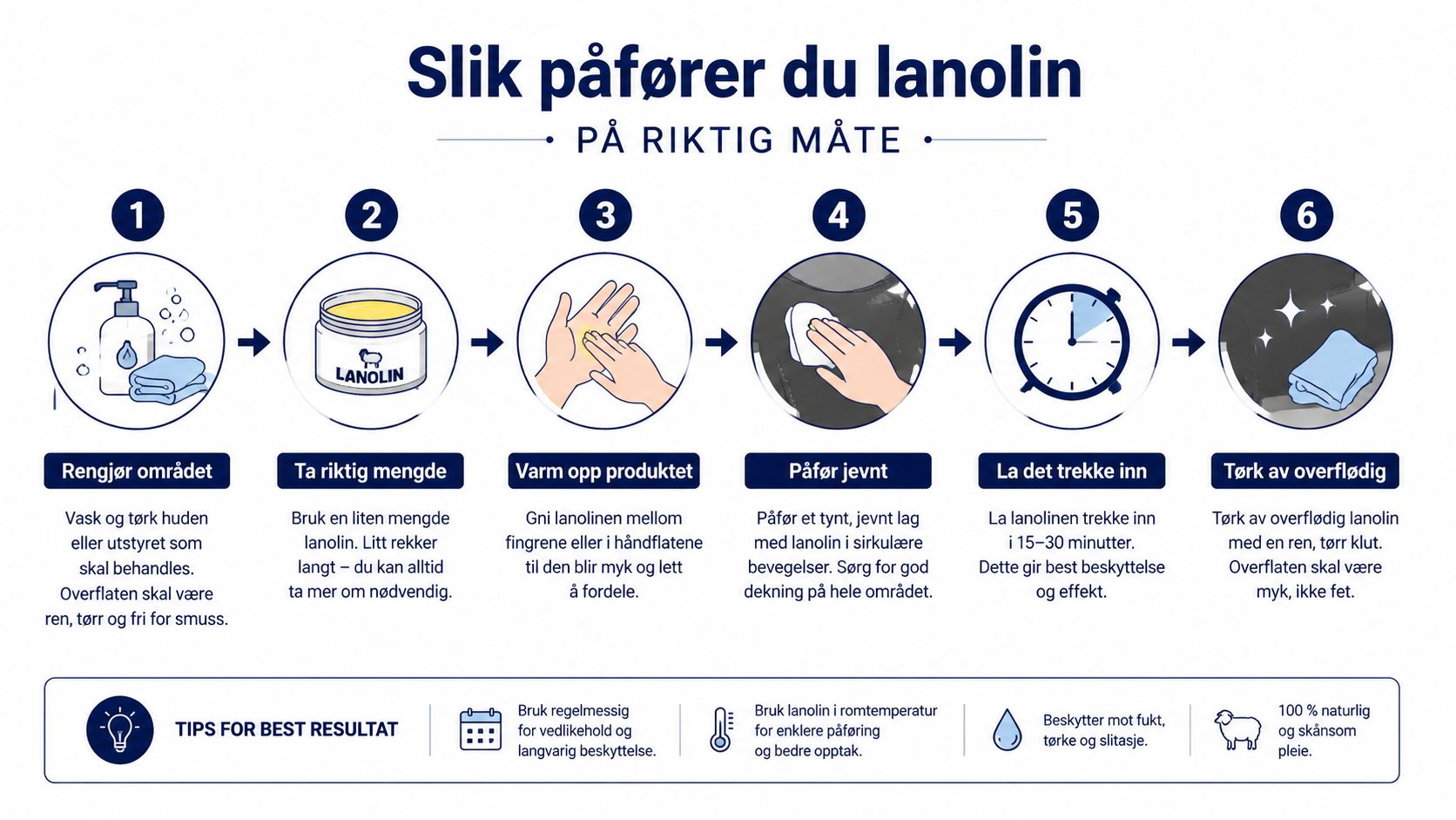 En trinnvis guide med seks punkter som viser riktig fremgangsmåte for påføring av lanolin for optimal beskyttelse.