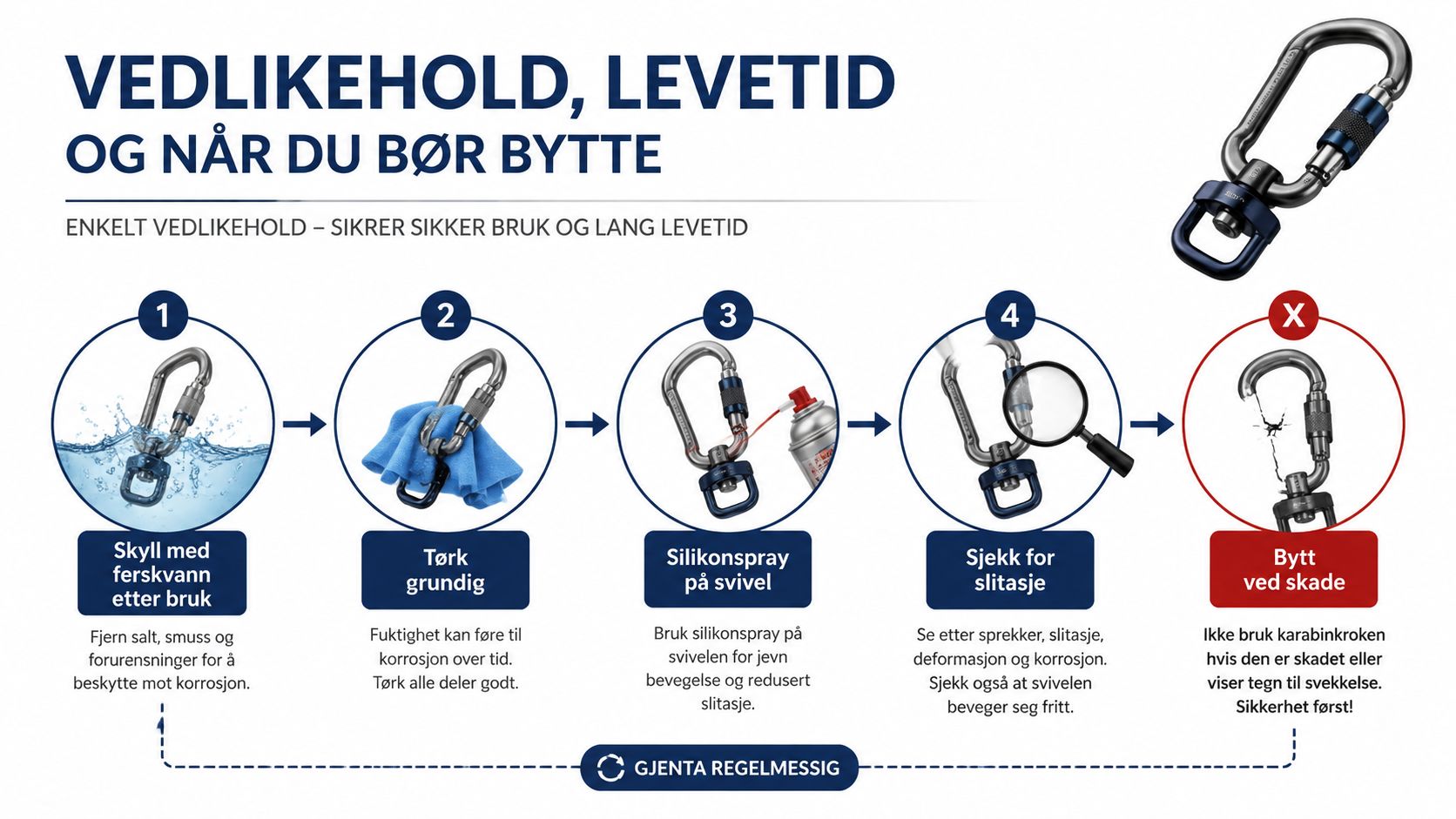 En trinnvis guide for vedlikehold av karabinkroker med svivel for å sikre lang levetid og trygg bruk.