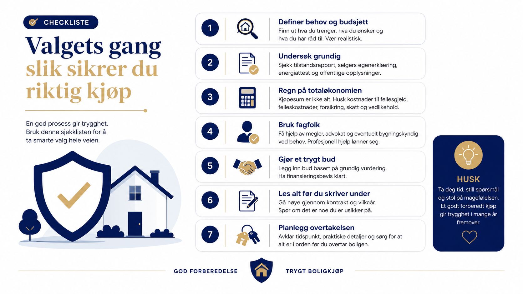 En oversiktlig sjekkliste med sju steg for en trygg prosess ved kjøp av bolig.
