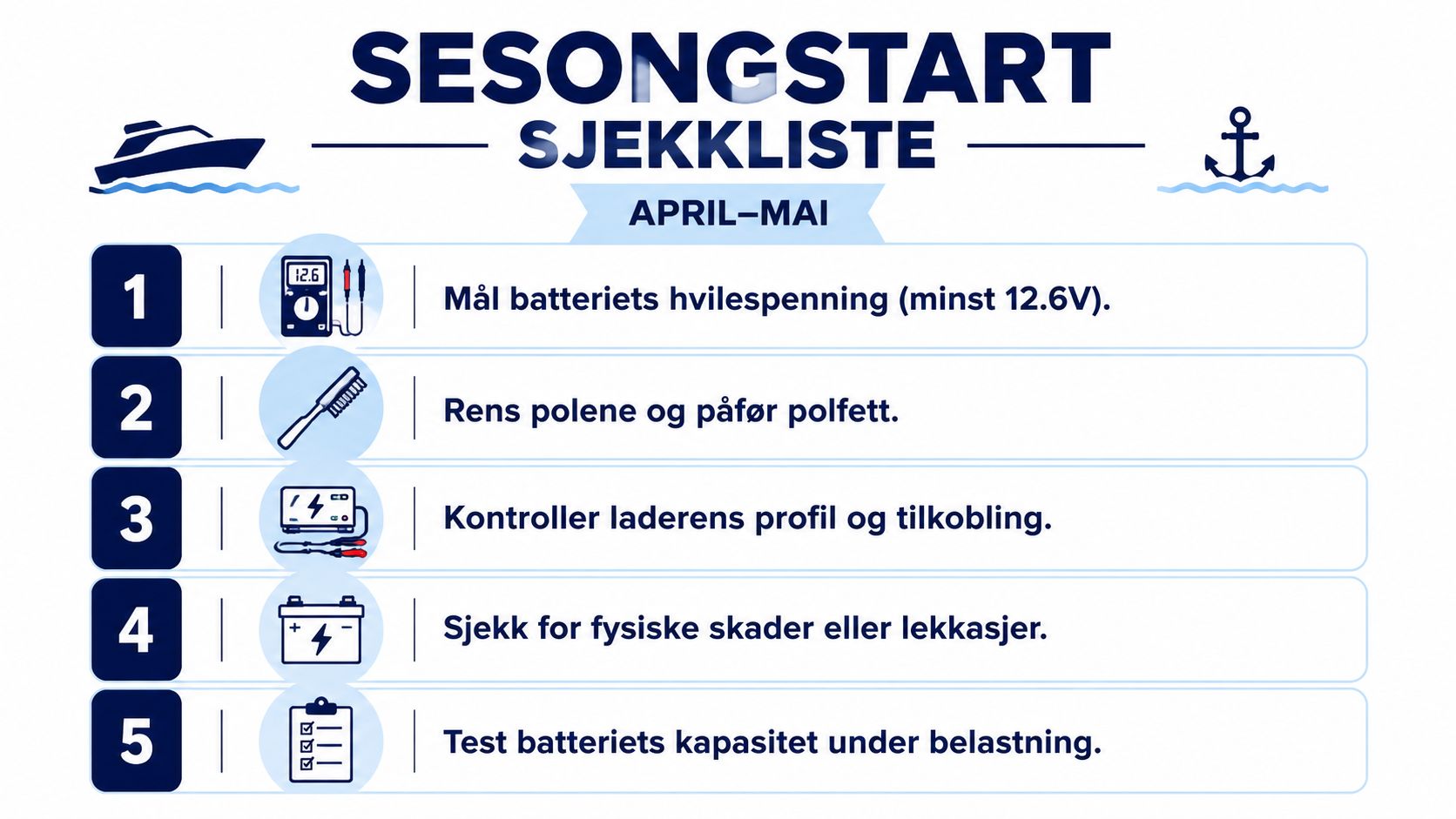 Sjekkliste for vedlikehold av båtbatterier med fem enkle punkter for klargjøring til båtsesongen i april og mai.