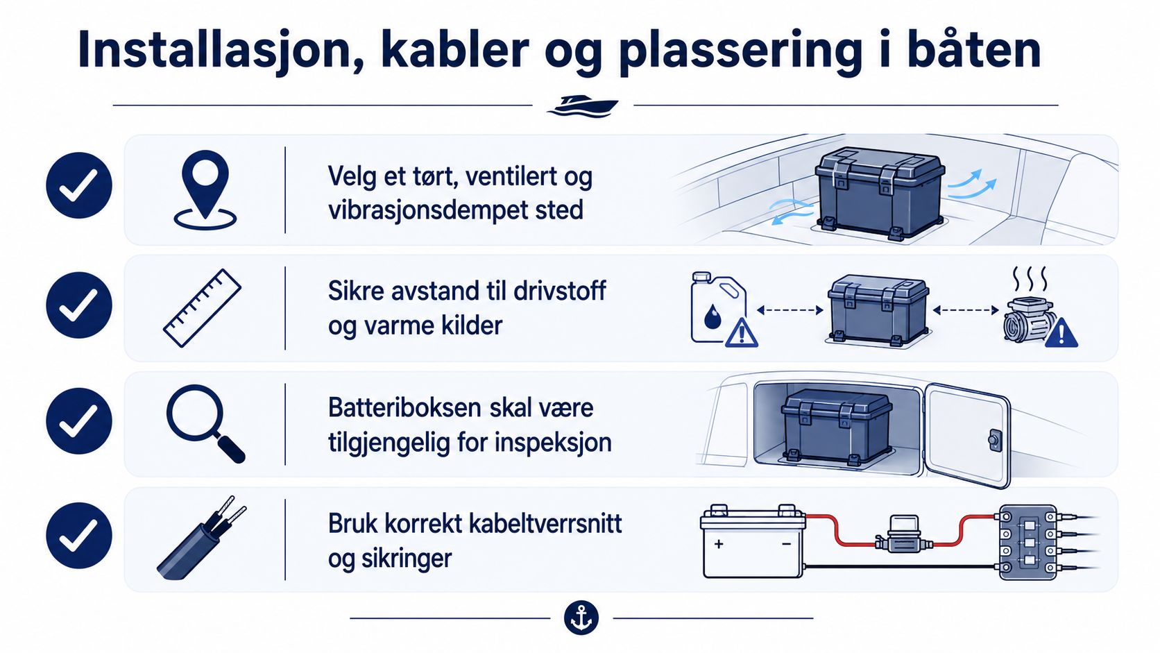 Illustrasjon av retningslinjer for sikker installasjon og riktig plassering av batteri i en båt.