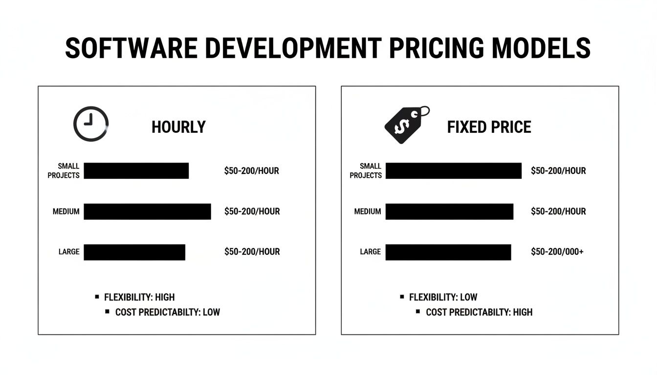 App Development Rates - Wis Technology