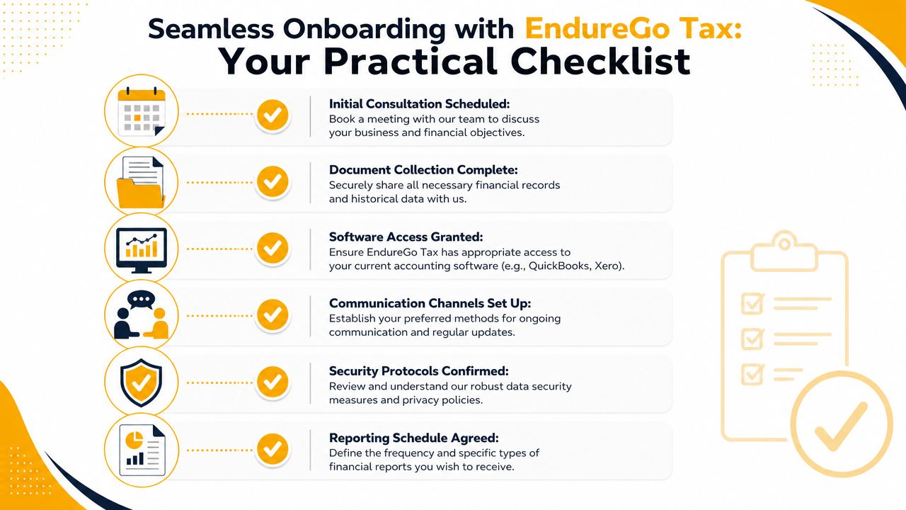 A checklist graphic from EndureGo Tax for business client onboarding, outlining six key steps for new customers.