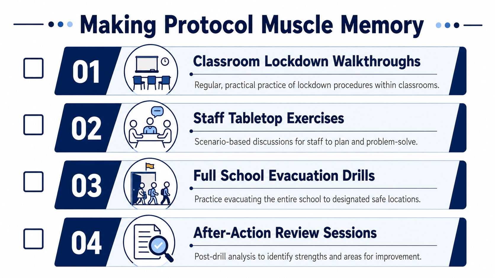 A checklist infographic titled Making Protocol Muscle Memory illustrating four essential school safety and emergency drill steps.