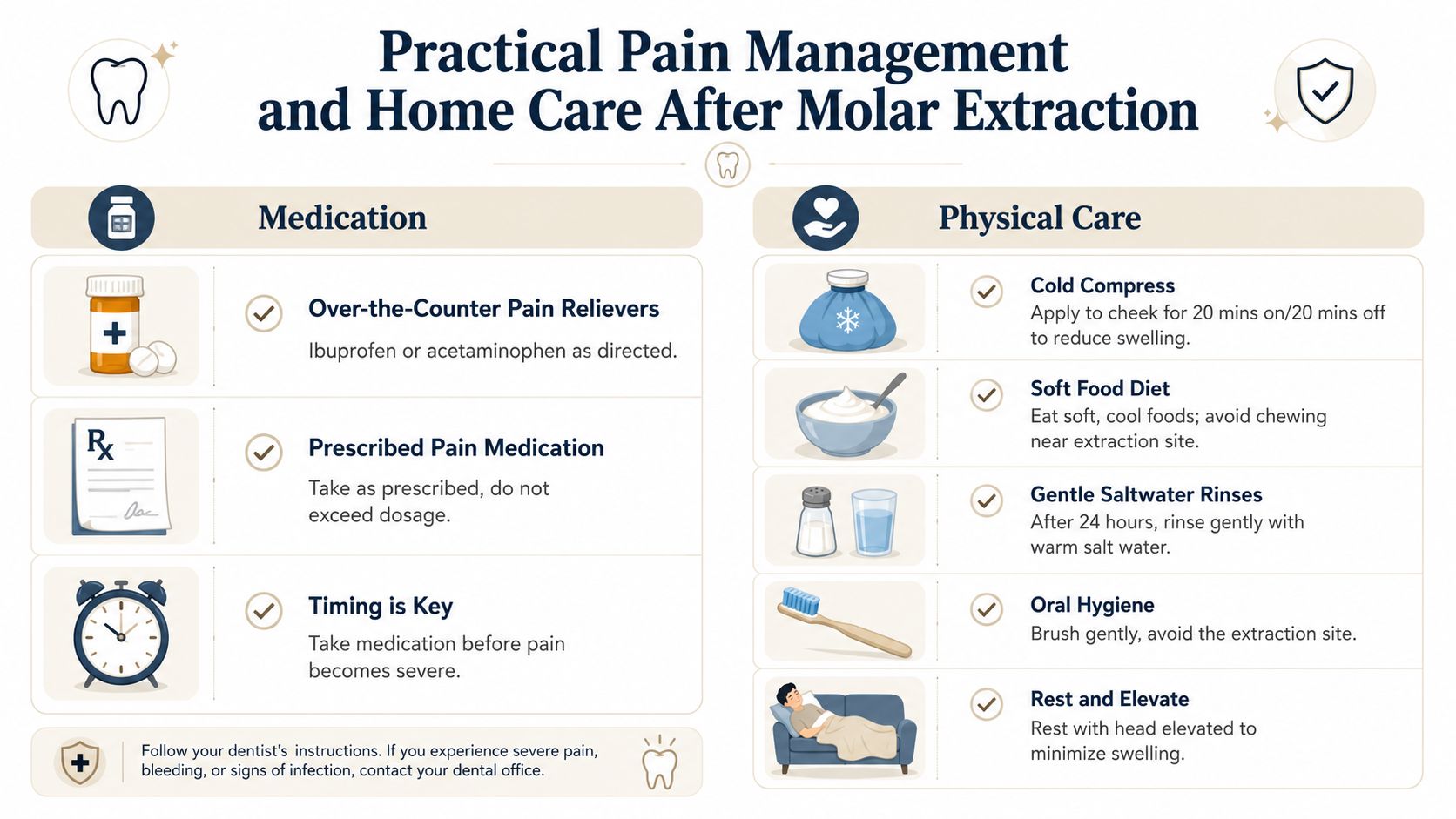 An infographic titled Practical Pain Management and Home Care After Molar Extraction with medication and care instructions.