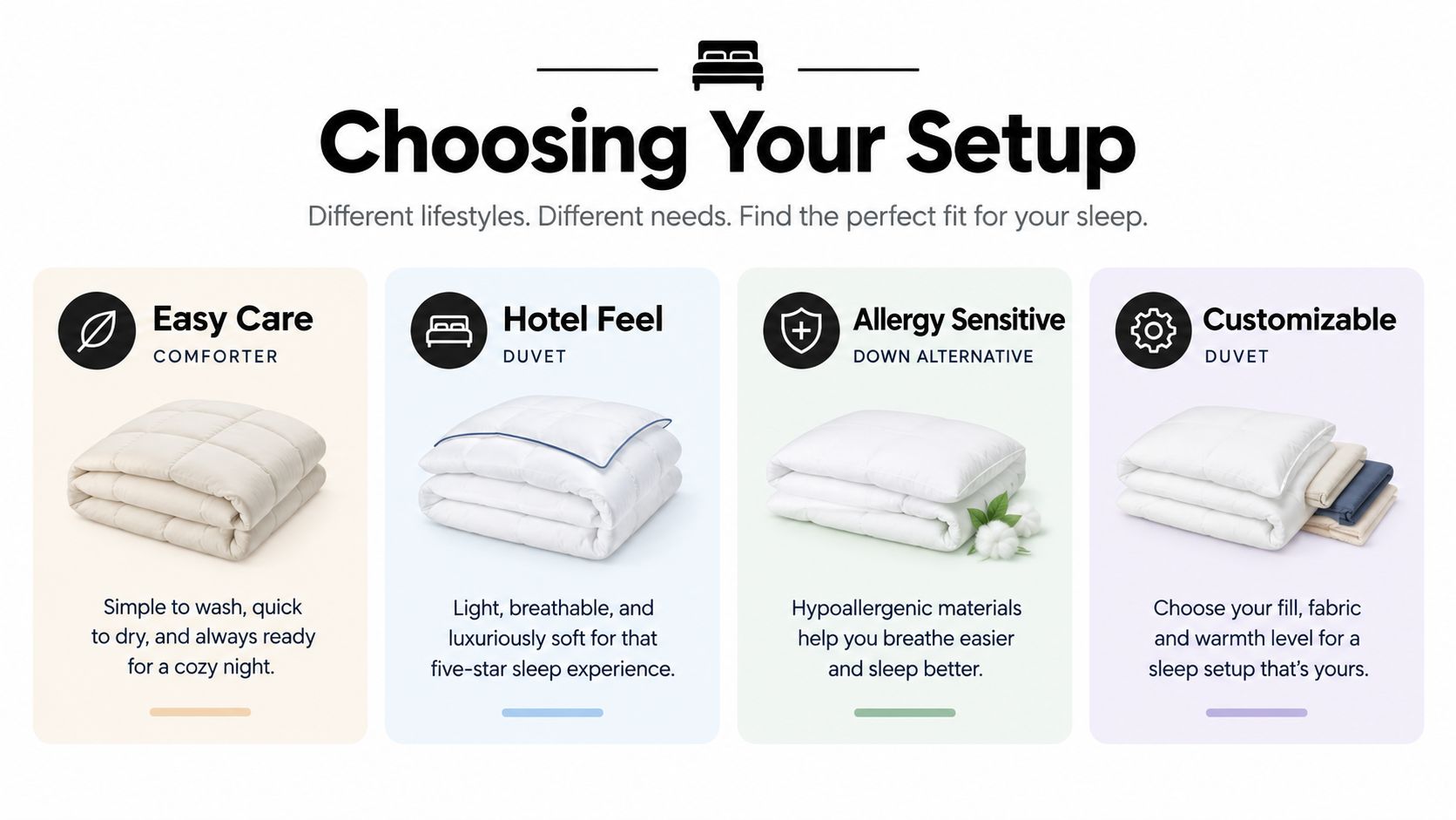 A comparison chart showing four bedding options, including comforters and duvets, highlighting their specific sleep benefits.