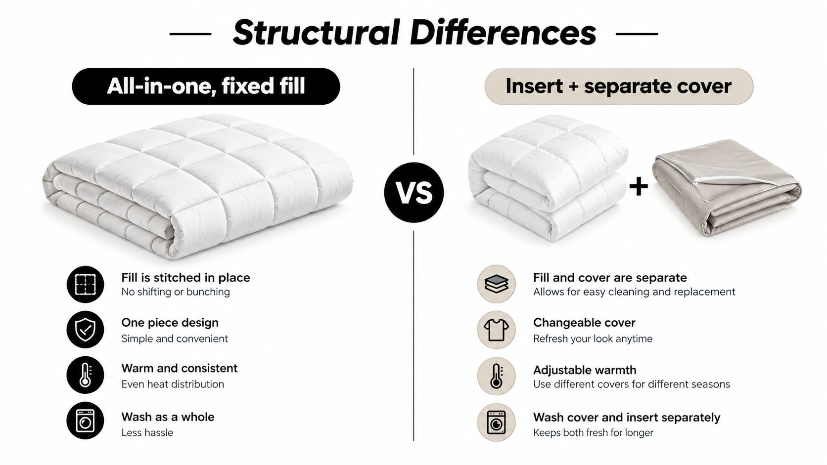 Comparison chart showing structural differences between an all-in-one fixed fill comforter and an insert with a separate duvet cover.