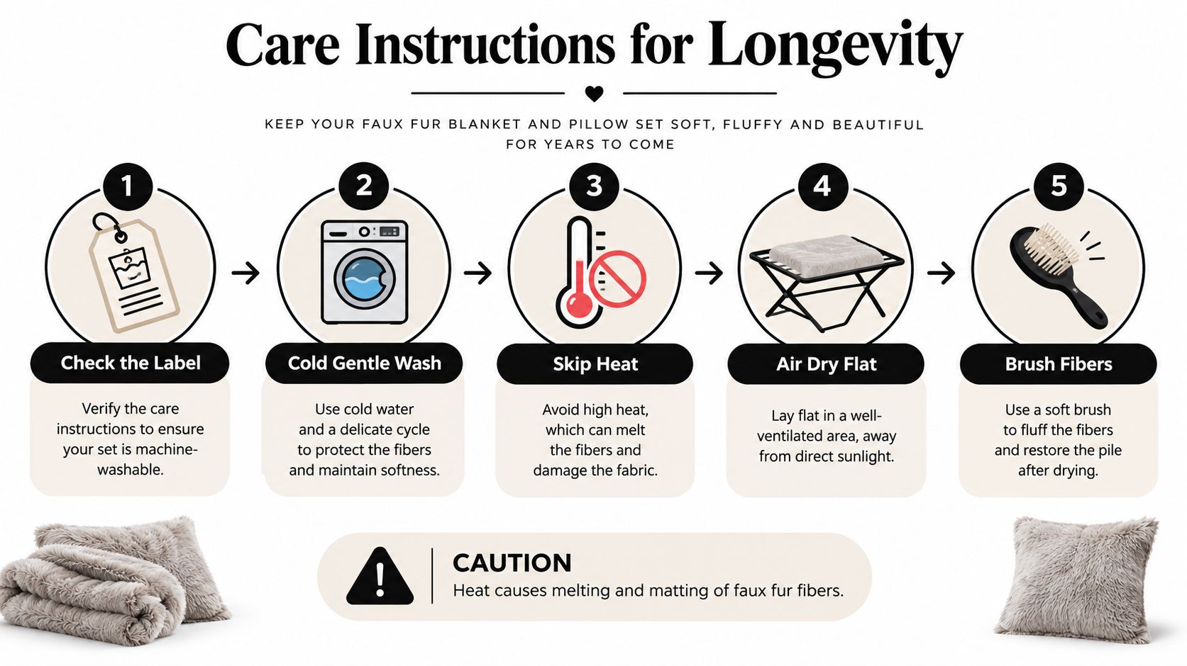 A step-by-step infographic showing care instructions for a faux fur blanket and pillow set.