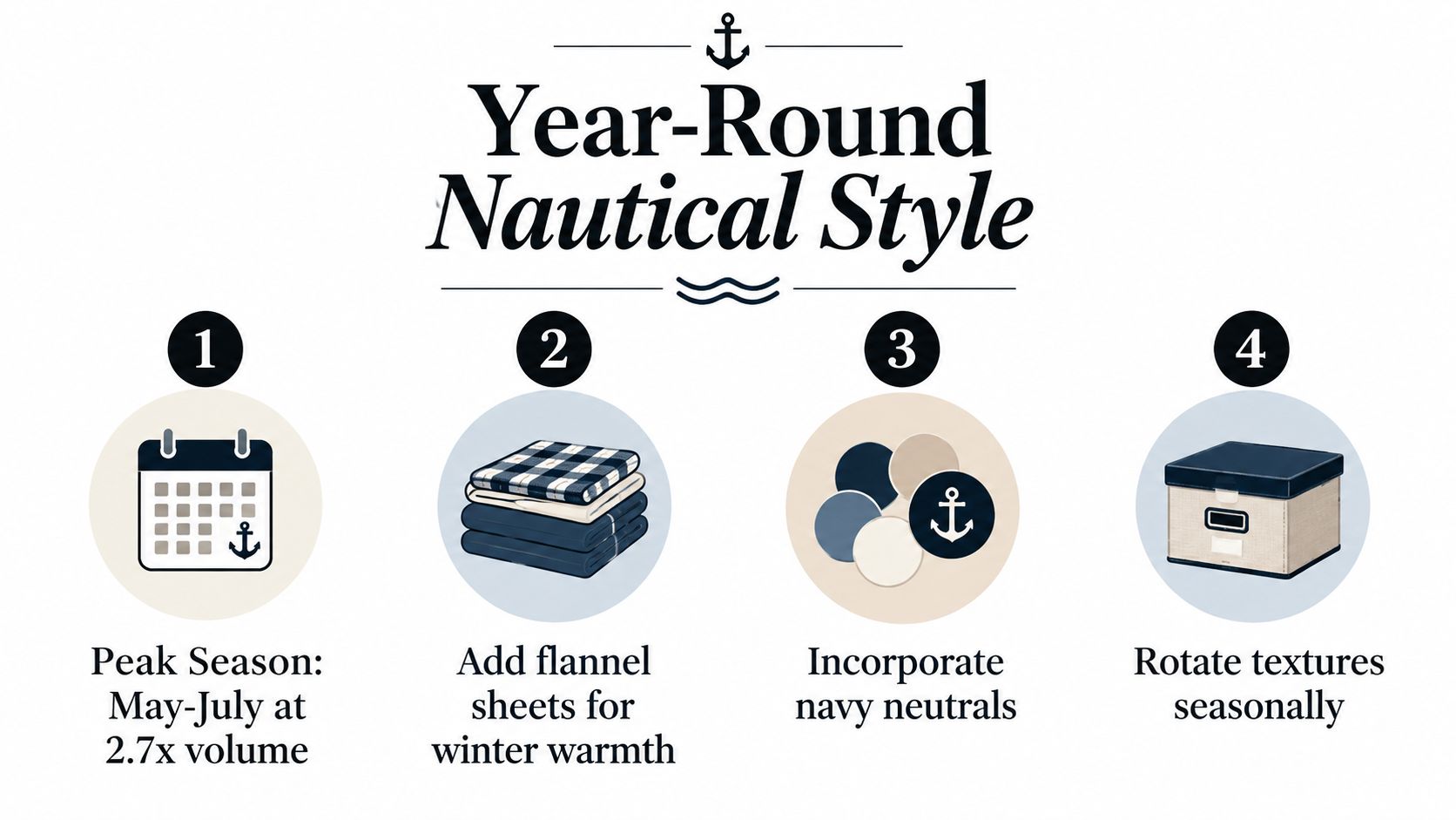 A four-step infographic showing how to maintain a year-round nautical style in bedroom decor.
