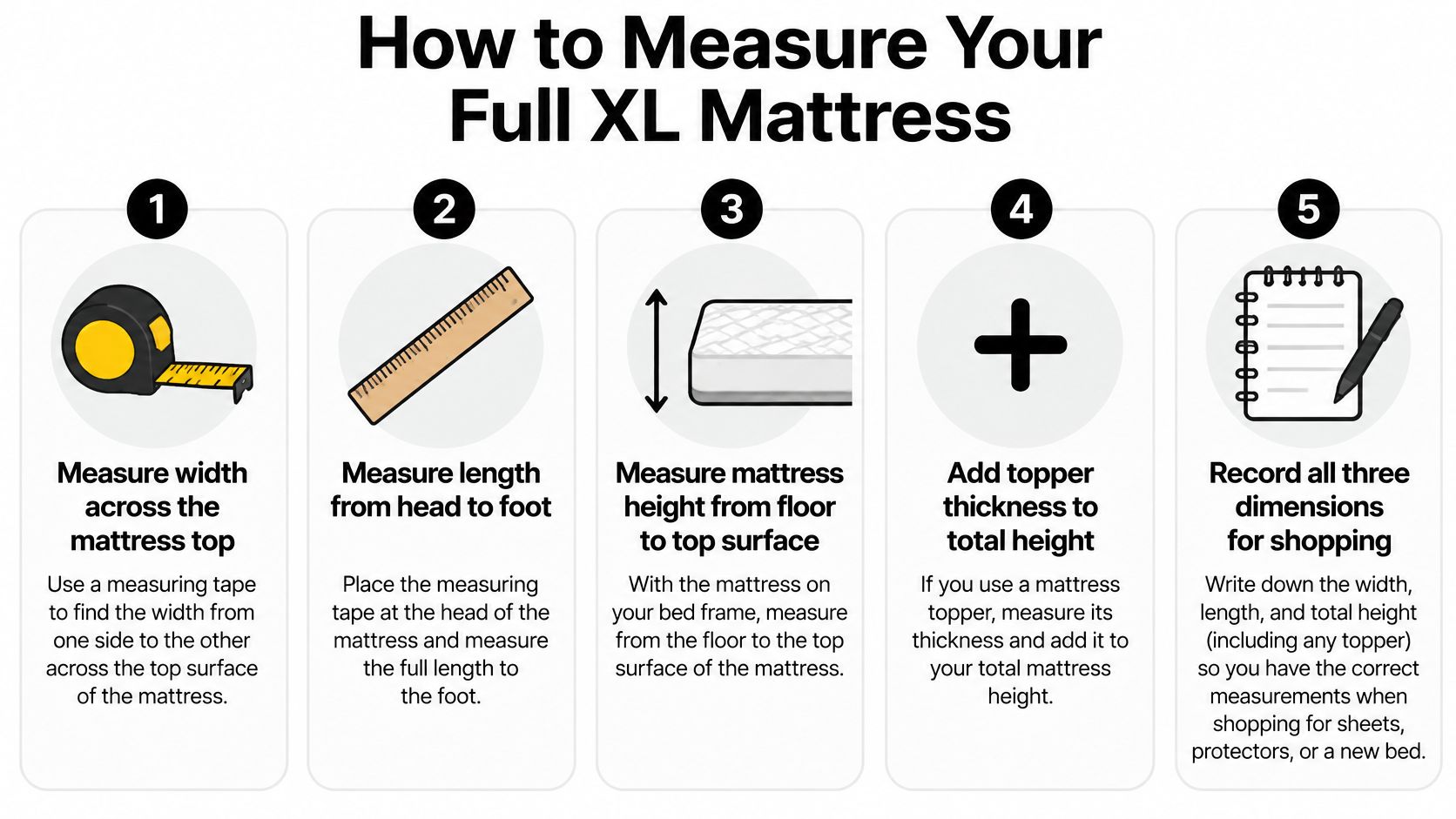 An infographic showing five easy steps to correctly measure a Full XL mattress for bedding.