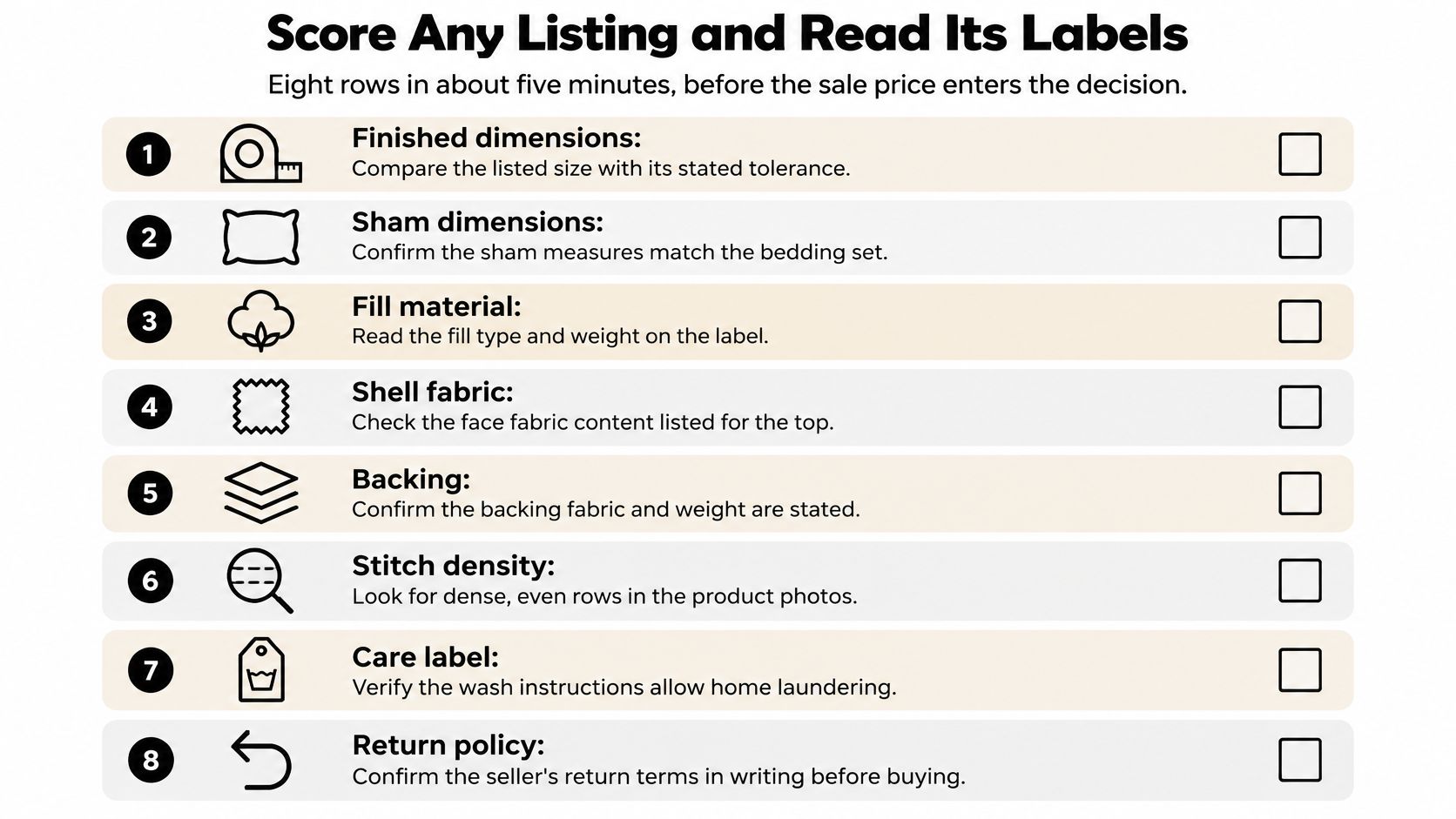 A checklist infographic titled Score Any Listing and Read Its Labels, guiding consumers through eight criteria for buying bedding.