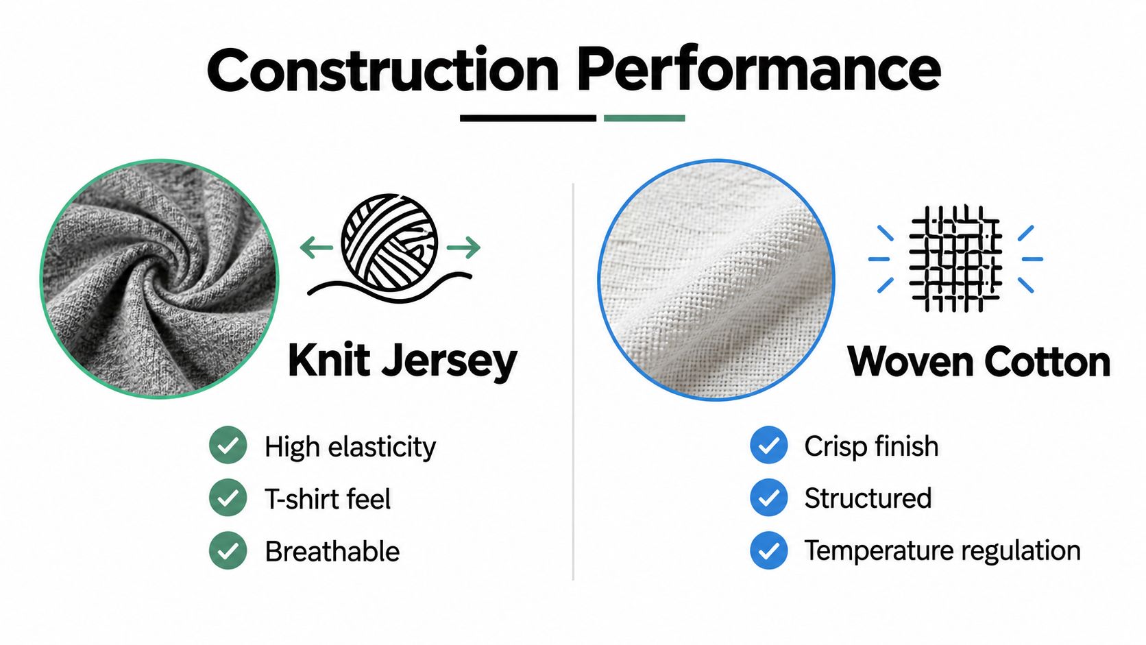 A comparison chart highlighting the construction benefits of knit jersey versus woven cotton fabrics for bedding.