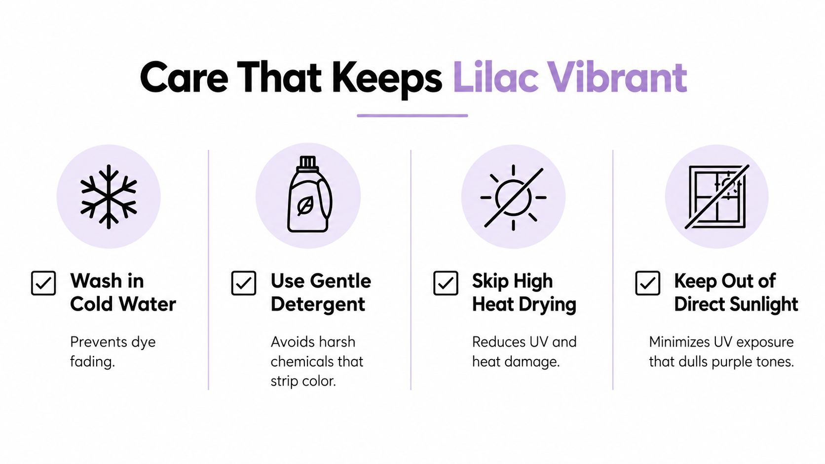 A care guide infographic for lilac bedding, displaying four icons with tips for washing, detergent, drying, and sunlight.