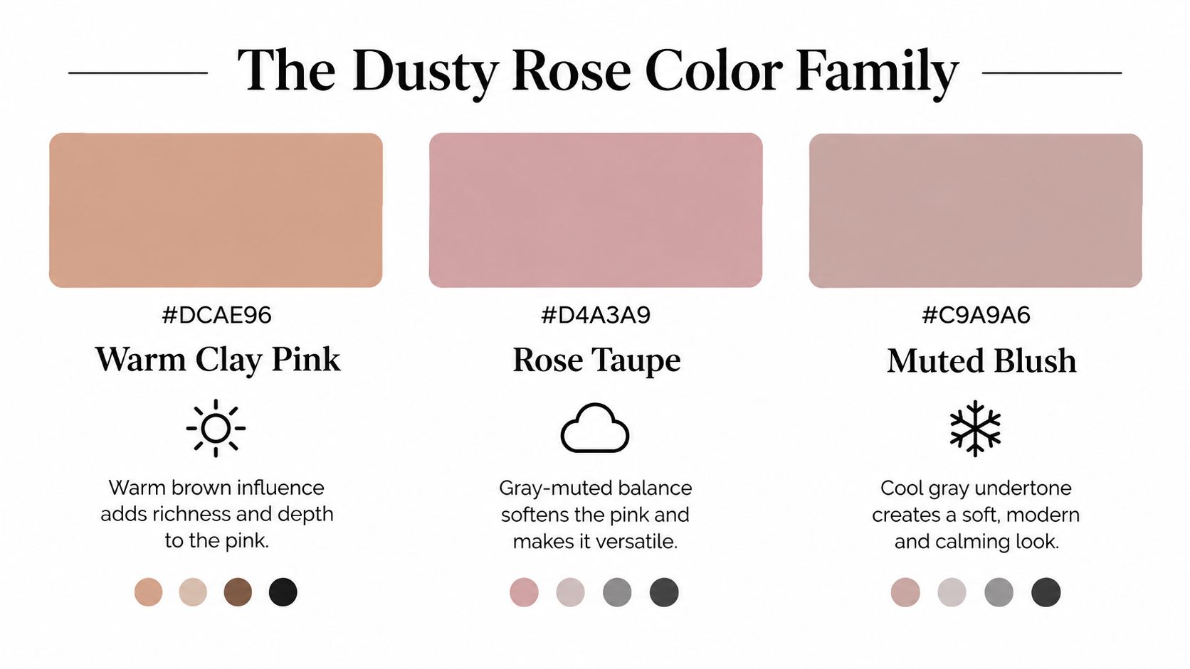 A color palette titled The Dusty Rose Color Family featuring Warm Clay Pink, Rose Taupe, and Muted Blush.