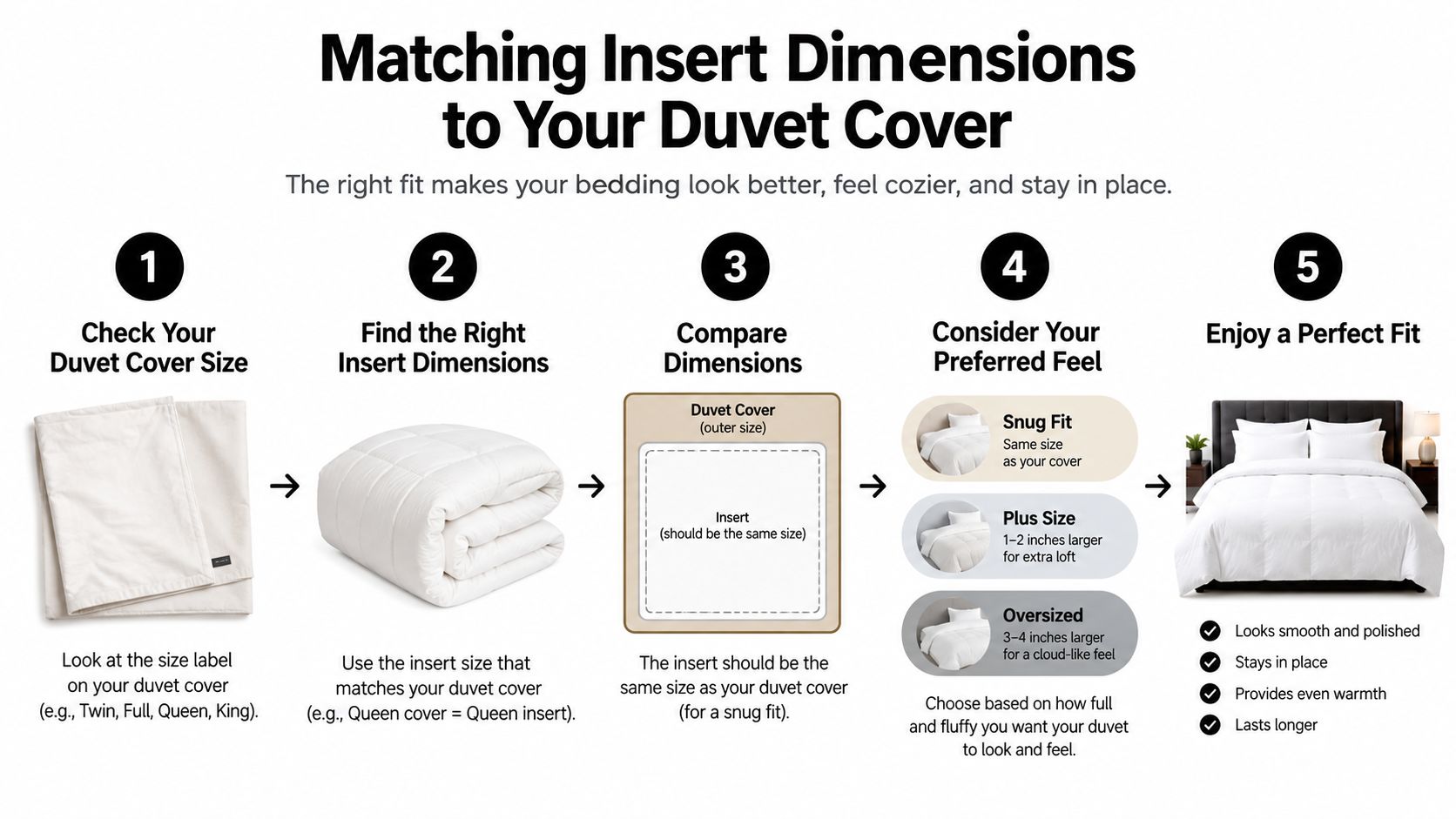 A five-step guide on how to match your duvet insert dimensions to your duvet cover for a perfect fit.