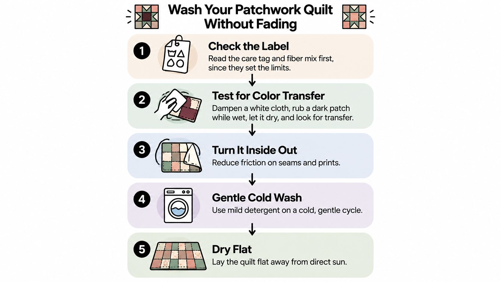 An instructional infographic titled Wash Your Patchwork Quilt Without Fading featuring five steps for cleaning quilts safely.
