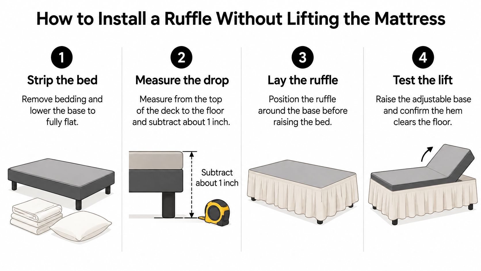 A four-step infographic showing how to install a bed ruffle on an adjustable base without lifting the mattress.