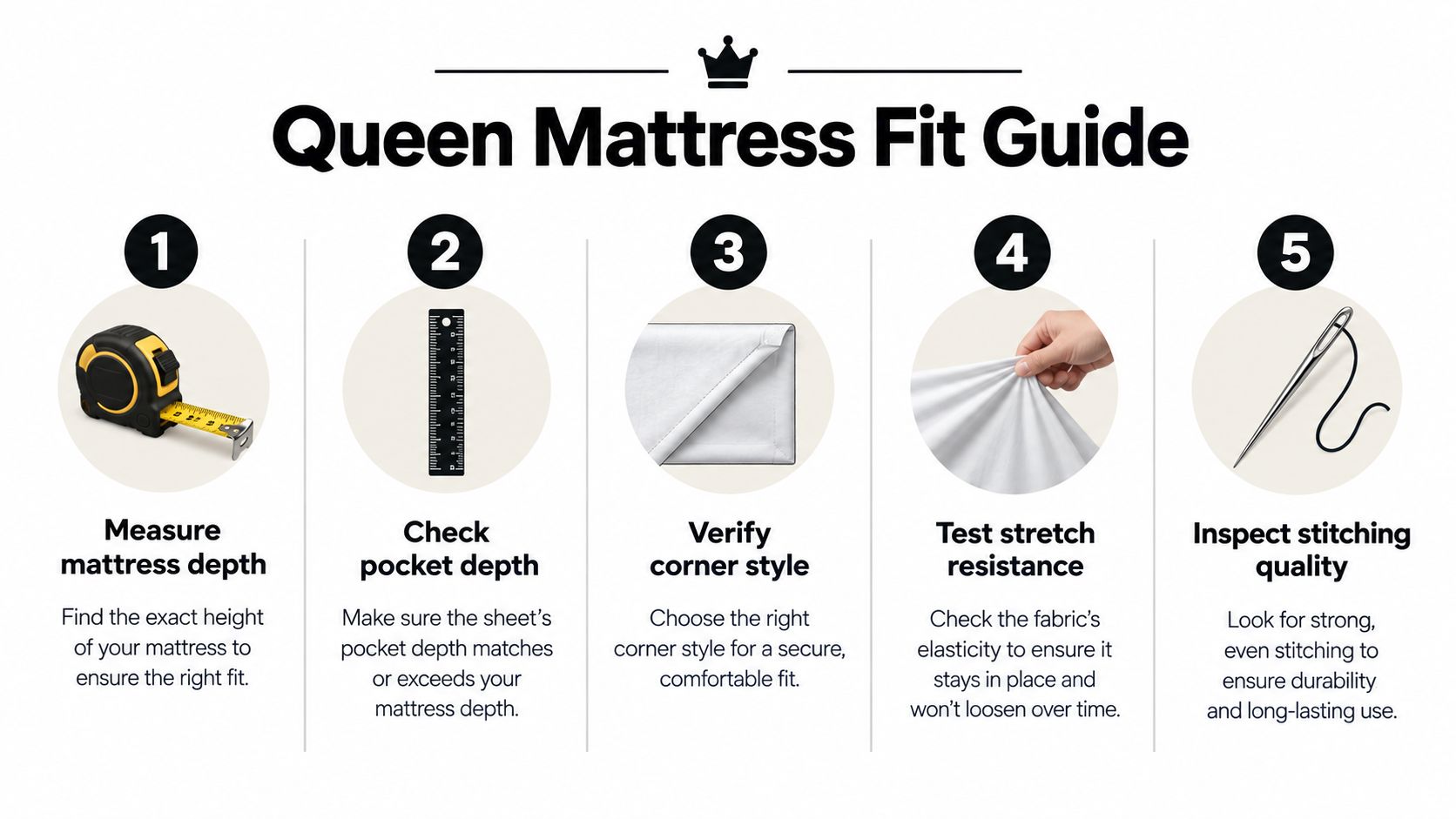 A five-step instructional guide on how to choose the correct fitting bedding for a queen size mattress.