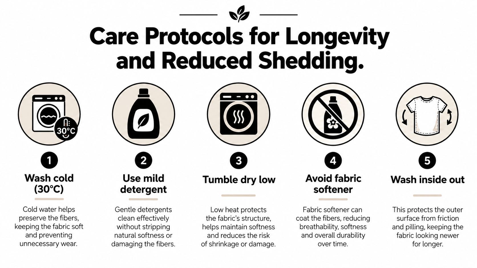 An infographic showing five essential care tips for maintaining jersey material comforters and reducing fabric shedding.