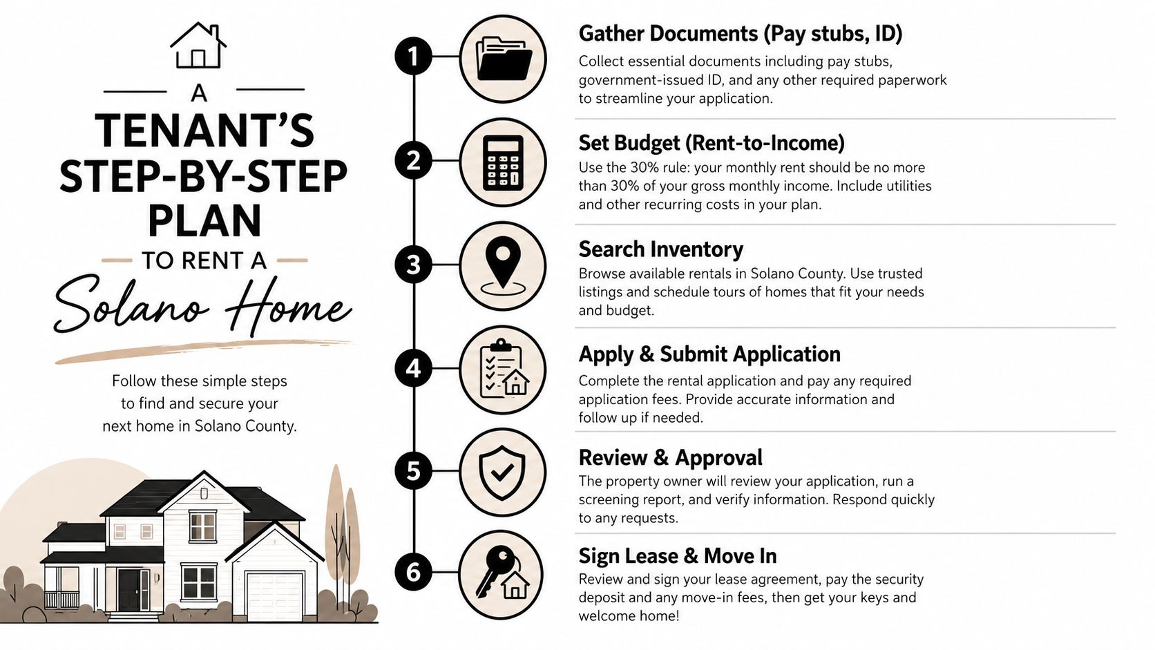 A six-step infographic guide detailing the process for tenants to successfully rent a home in Solano County.
