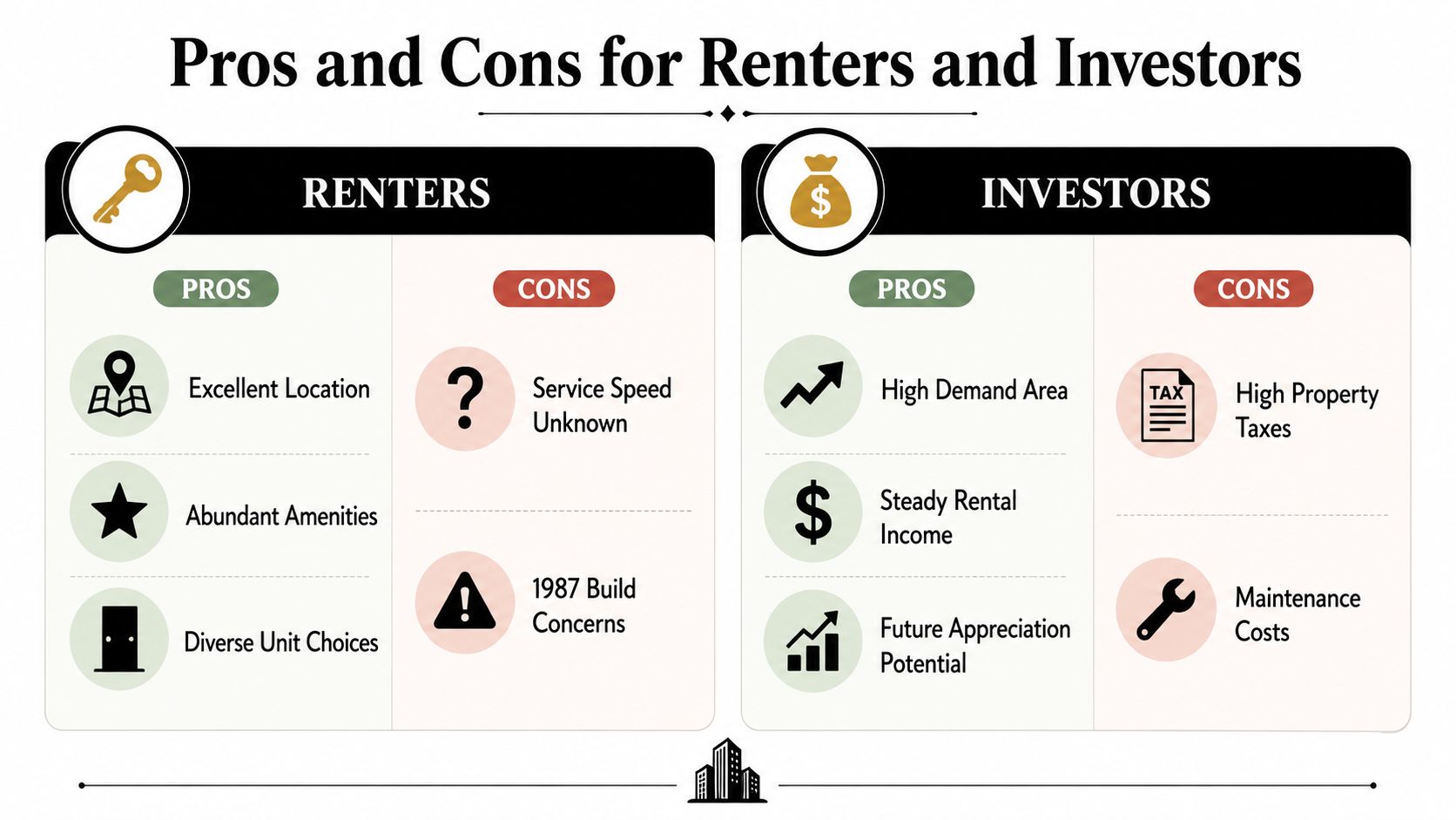 An infographic showing the pros and cons of renting or investing in properties like Strathmore Regency.