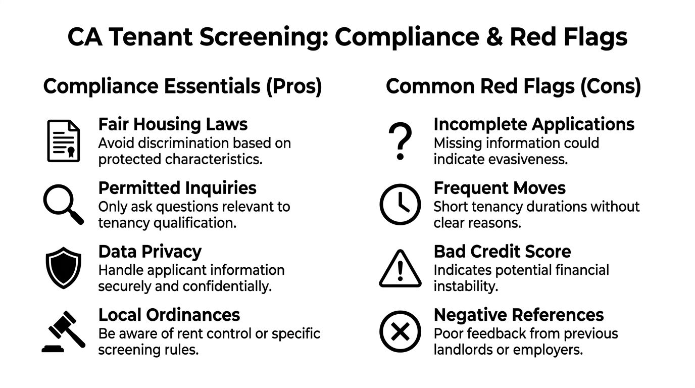 An infographic titled CA Tenant Screening outlining essential compliance practices and common red flags for landlords.