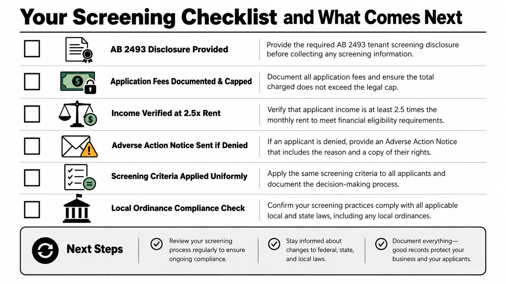 A tenant screening checklist outlining key legal compliance requirements for landlords and property managers.