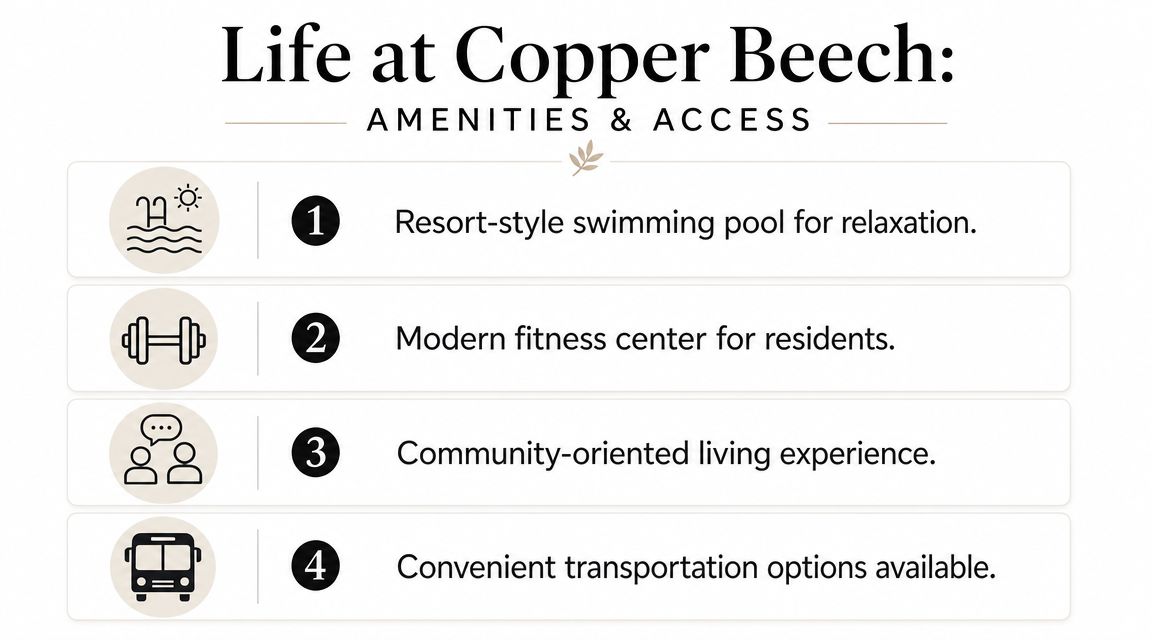A list of amenities at Copper Beech including a resort-style swimming pool, fitness center, community living, and transportation.