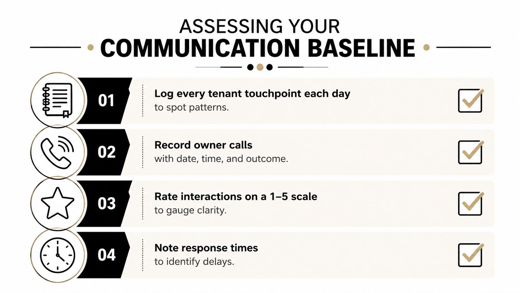 A checklist for assessing communication baseline with four numbered steps and icons for property management tasks.