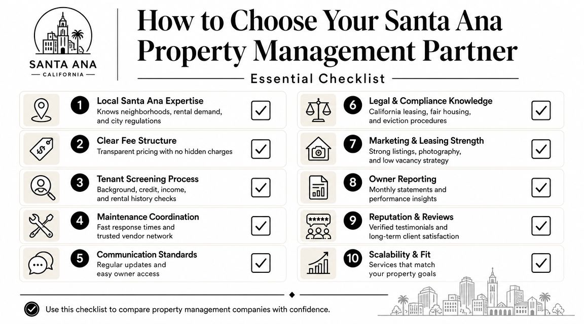 An essential checklist for choosing a property management partner in Santa Ana, California, with ten key factors.