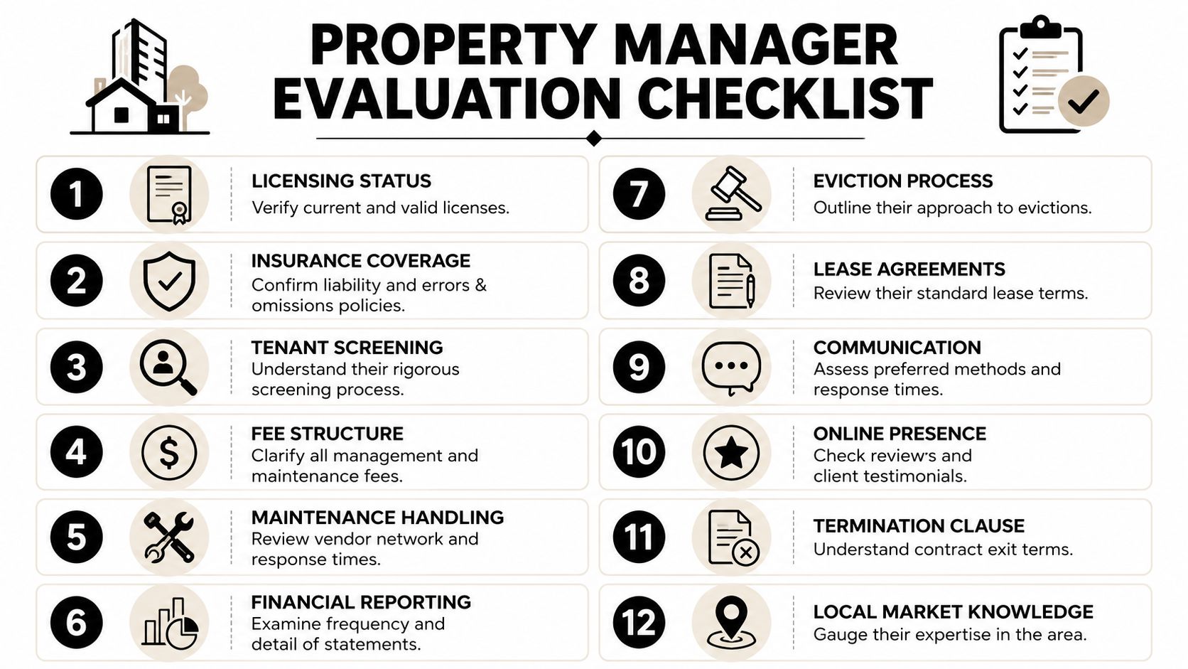 A property manager evaluation checklist infographic with twelve points for hiring a professional rental manager.