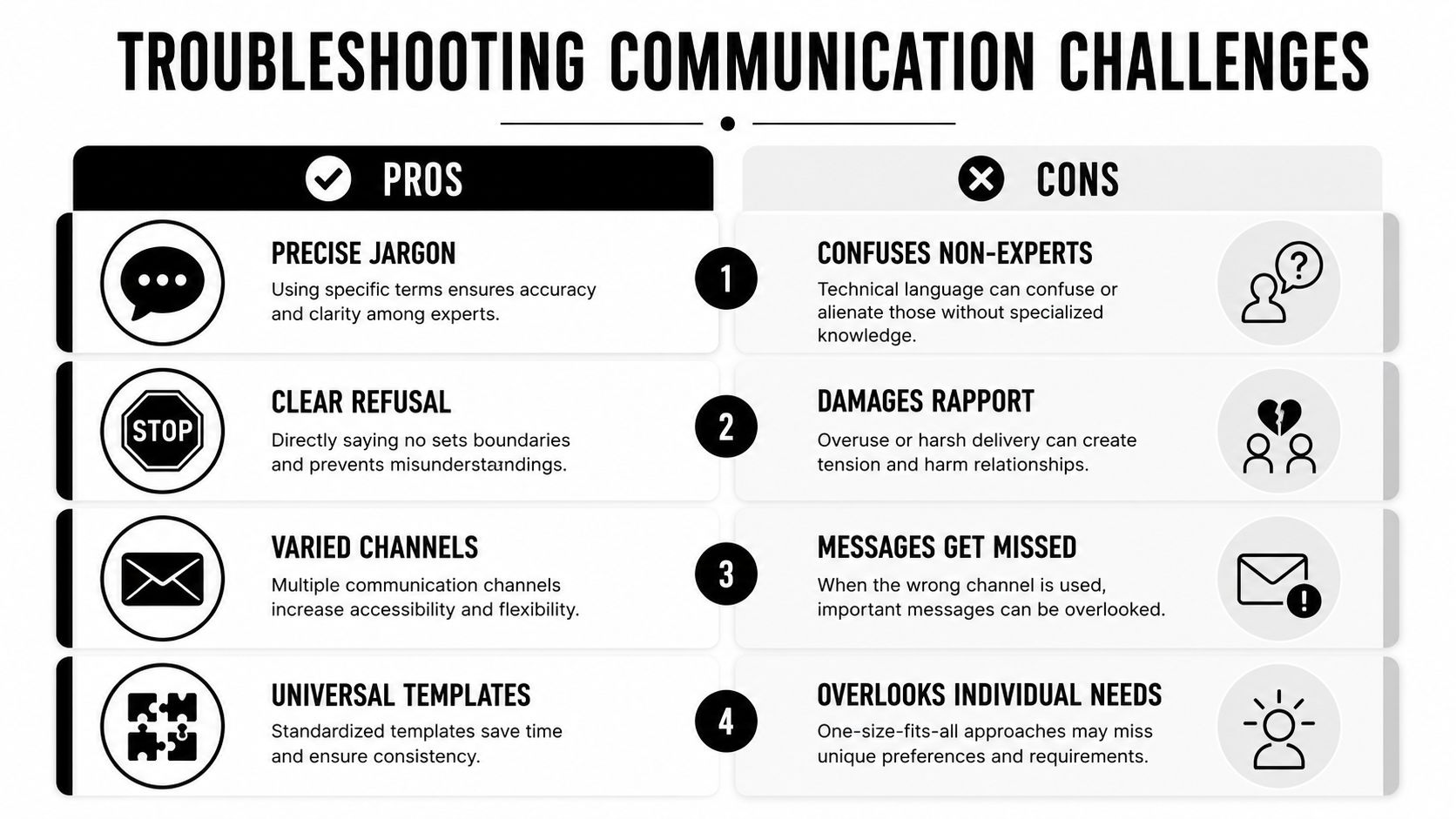 A comparison chart outlining the pros and cons of common communication challenges in a professional setting.