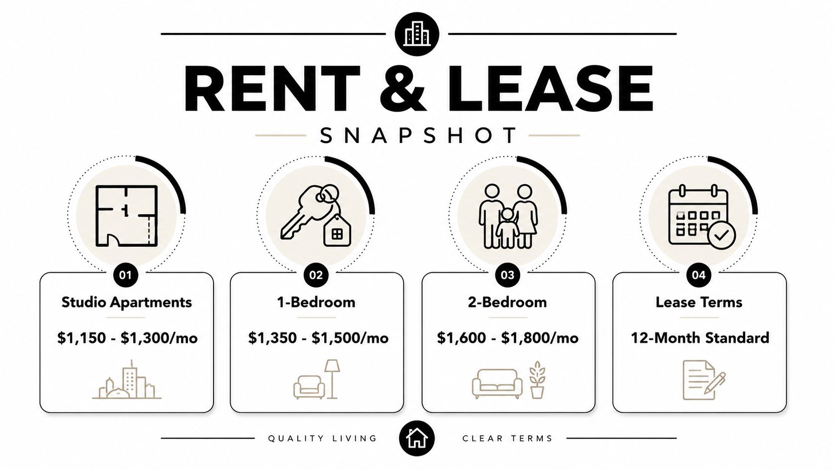 A rental information infographic for The Regency Apartments detailing pricing for studio, one-bedroom, and two-bedroom apartments.